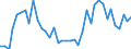 Flow: Exports / Measure: Values / Partner Country: World / Reporting Country: Italy incl. San Marino & Vatican