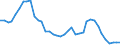 Flow: Exports / Measure: Values / Partner Country: World / Reporting Country: Japan