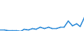 Flow: Exports / Measure: Values / Partner Country: World / Reporting Country: Luxembourg