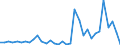 Handelsstrom: Exporte / Maßeinheit: Werte / Partnerland: World / Meldeland: Mexico