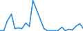 Flow: Exports / Measure: Values / Partner Country: World / Reporting Country: Slovakia