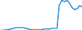 Flow: Exports / Measure: Values / Partner Country: World / Reporting Country: Spain