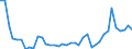 Flow: Exports / Measure: Values / Partner Country: World / Reporting Country: United Kingdom