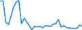 Flow: Exports / Measure: Values / Partner Country: Chinese Taipei / Reporting Country: Australia