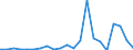 Flow: Exports / Measure: Values / Partner Country: Chinese Taipei / Reporting Country: Belgium