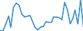 Flow: Exports / Measure: Values / Partner Country: Chinese Taipei / Reporting Country: France incl. Monaco & overseas