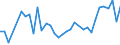 Flow: Exports / Measure: Values / Partner Country: Chinese Taipei / Reporting Country: Germany