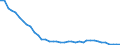 Flow: Exports / Measure: Values / Partner Country: Chinese Taipei / Reporting Country: Japan