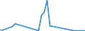 Flow: Exports / Measure: Values / Partner Country: Chinese Taipei / Reporting Country: Netherlands