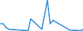 Flow: Exports / Measure: Values / Partner Country: Fiji / Reporting Country: New Zealand