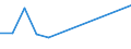 Flow: Exports / Measure: Values / Partner Country: France excl. Monaco & overseas / Reporting Country: Austria