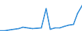 Flow: Exports / Measure: Values / Partner Country: France excl. Monaco & overseas / Reporting Country: Belgium