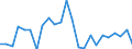 Flow: Exports / Measure: Values / Partner Country: France excl. Monaco & overseas / Reporting Country: Germany