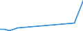 Flow: Exports / Measure: Values / Partner Country: France excl. Monaco & overseas / Reporting Country: Greece