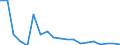 Flow: Exports / Measure: Values / Partner Country: France excl. Monaco & overseas / Reporting Country: United Kingdom