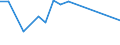 Flow: Exports / Measure: Values / Partner Country: France incl. Monaco & overseas / Reporting Country: Australia