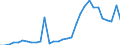 Flow: Exports / Measure: Values / Partner Country: France incl. Monaco & overseas / Reporting Country: Belgium