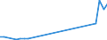 Flow: Exports / Measure: Values / Partner Country: France incl. Monaco & overseas / Reporting Country: Czech Rep.