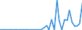 Flow: Exports / Measure: Values / Partner Country: France incl. Monaco & overseas / Reporting Country: Denmark