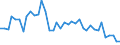 Flow: Exports / Measure: Values / Partner Country: France incl. Monaco & overseas / Reporting Country: Germany