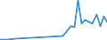 Flow: Exports / Measure: Values / Partner Country: France incl. Monaco & overseas / Reporting Country: Greece