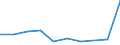 Flow: Exports / Measure: Values / Partner Country: France incl. Monaco & overseas / Reporting Country: Ireland