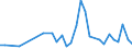 Flow: Exports / Measure: Values / Partner Country: France incl. Monaco & overseas / Reporting Country: Japan