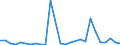 Flow: Exports / Measure: Values / Partner Country: World / Reporting Country: Austria