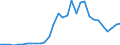 Flow: Exports / Measure: Values / Partner Country: World / Reporting Country: Belgium