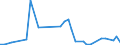 Flow: Exports / Measure: Values / Partner Country: World / Reporting Country: Canada