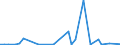 Flow: Exports / Measure: Values / Partner Country: World / Reporting Country: Denmark