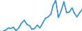 Flow: Exports / Measure: Values / Partner Country: World / Reporting Country: France incl. Monaco & overseas