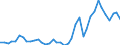 Handelsstrom: Exporte / Maßeinheit: Werte / Partnerland: World / Meldeland: Germany