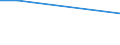 Flow: Exports / Measure: Values / Partner Country: World / Reporting Country: Greece