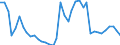 Flow: Exports / Measure: Values / Partner Country: World / Reporting Country: Japan