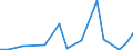 Handelsstrom: Exporte / Maßeinheit: Werte / Partnerland: World / Meldeland: Korea, Rep. of