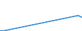 Flow: Exports / Measure: Values / Partner Country: World / Reporting Country: Latvia