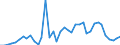 Handelsstrom: Exporte / Maßeinheit: Werte / Partnerland: World / Meldeland: Netherlands