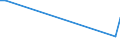 Flow: Exports / Measure: Values / Partner Country: World / Reporting Country: Portugal