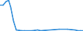 Flow: Exports / Measure: Values / Partner Country: World / Reporting Country: Sweden