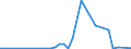 Flow: Exports / Measure: Values / Partner Country: World / Reporting Country: Switzerland incl. Liechtenstein