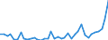 Flow: Exports / Measure: Values / Partner Country: World / Reporting Country: United Kingdom