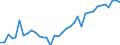 Flow: Exports / Measure: Values / Partner Country: World / Reporting Country: USA incl. PR. & Virgin Isds.