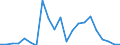 Flow: Exports / Measure: Values / Partner Country: Italy excl. San Marino & Vatican / Reporting Country: Belgium