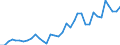 Flow: Exports / Measure: Values / Partner Country: Italy excl. San Marino & Vatican / Reporting Country: France incl. Monaco & overseas