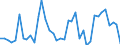 Flow: Exports / Measure: Values / Partner Country: Italy excl. San Marino & Vatican / Reporting Country: Germany