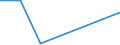 Flow: Exports / Measure: Values / Partner Country: Italy excl. San Marino & Vatican / Reporting Country: Slovenia