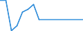 Flow: Exports / Measure: Values / Partner Country: Italy incl. San Marino & Vatican / Reporting Country: Spain