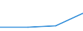 Flow: Exports / Measure: Values / Partner Country: United Kingdom / Reporting Country: Czech Rep.