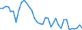 Flow: Exports / Measure: Values / Partner Country: United Kingdom / Reporting Country: France incl. Monaco & overseas